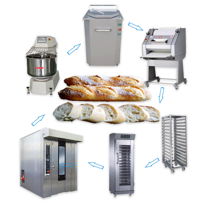 Automatische Produktion von Baguetten
