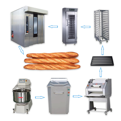 Komplettes Set Industrielle Brotbackmaschine Gefrorene französische Baguette Produktionslinie