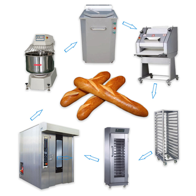 Automatische Produktionslinie für lange französische Brotbaguette